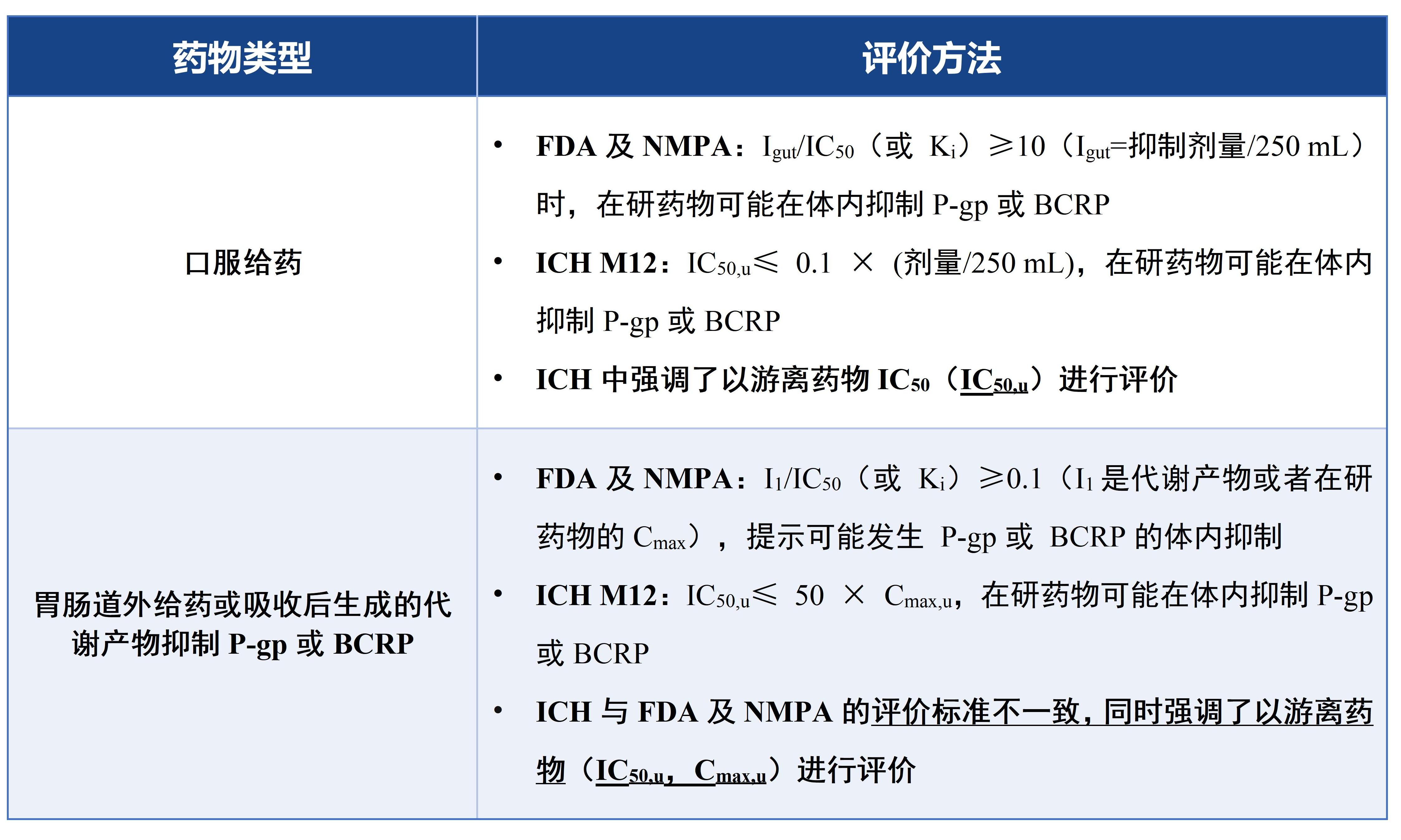 1750059915565953.jpg 表4.jpg