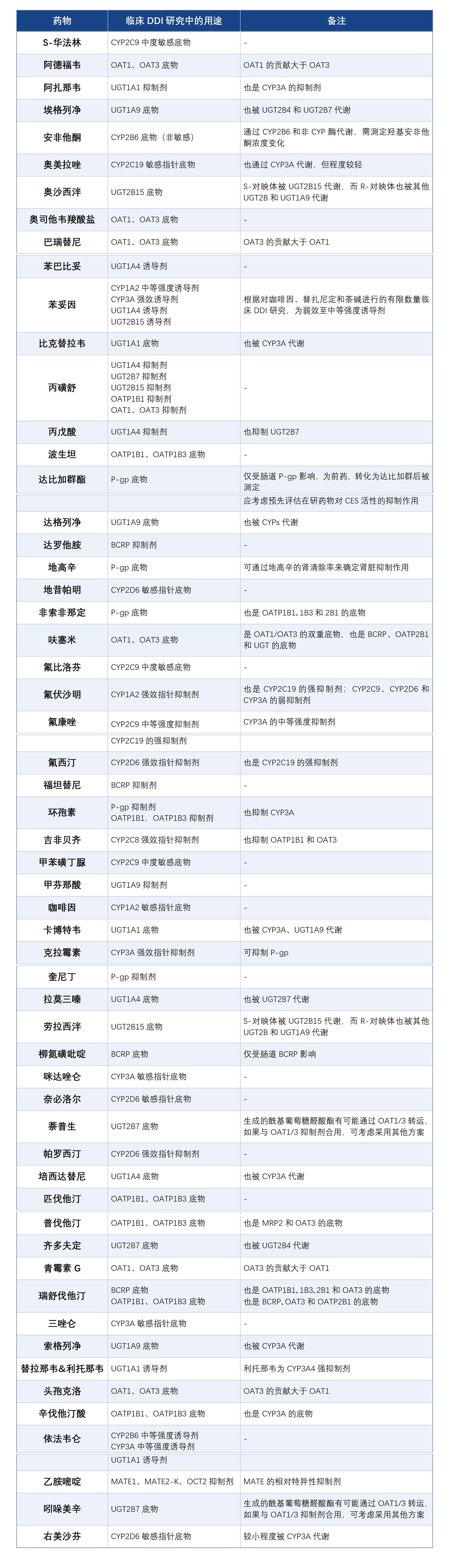 1753322555101671.jpg 表4.jpg