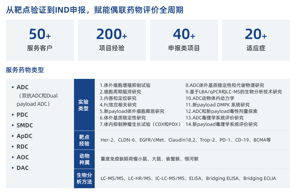 1789348542270626.jpg 偶聯藥物評價平臺(1).jpg